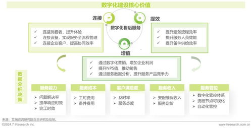 2024年中國(guó)大家居后市場(chǎng)服務(wù)行業(yè)發(fā)展研究報(bào)告——社會(huì)經(jīng)濟(jì)咨詢(xún)服務(wù)視角