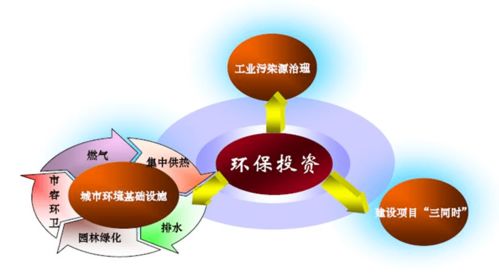 我國(guó)環(huán)保投融資發(fā)展現(xiàn)狀分析與對(duì)策