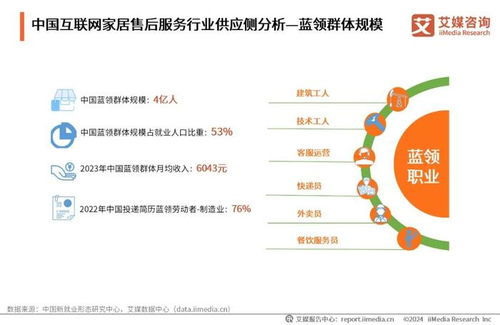 2024年中國(guó)互聯(lián)網(wǎng)家居售后服務(wù)市場(chǎng)發(fā)展白皮書(shū)