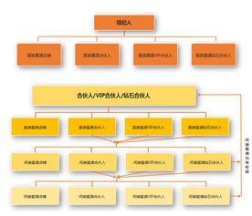 三寶地佛事用品商城 借力共享經(jīng)濟(jì)，邀你成為自由合伙人，共創(chuàng)社會(huì)經(jīng)濟(jì)咨詢(xún)服務(wù)新篇章