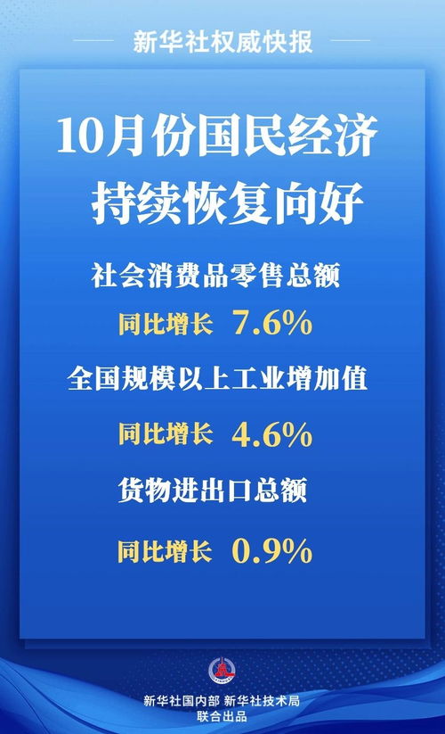 國家統計局 10月份國民經濟持續恢復向好，社會經濟咨詢服務助力發展